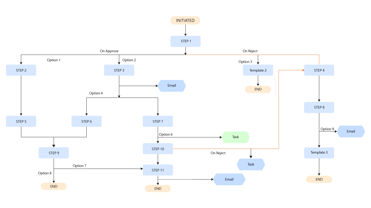 Complex Workflows