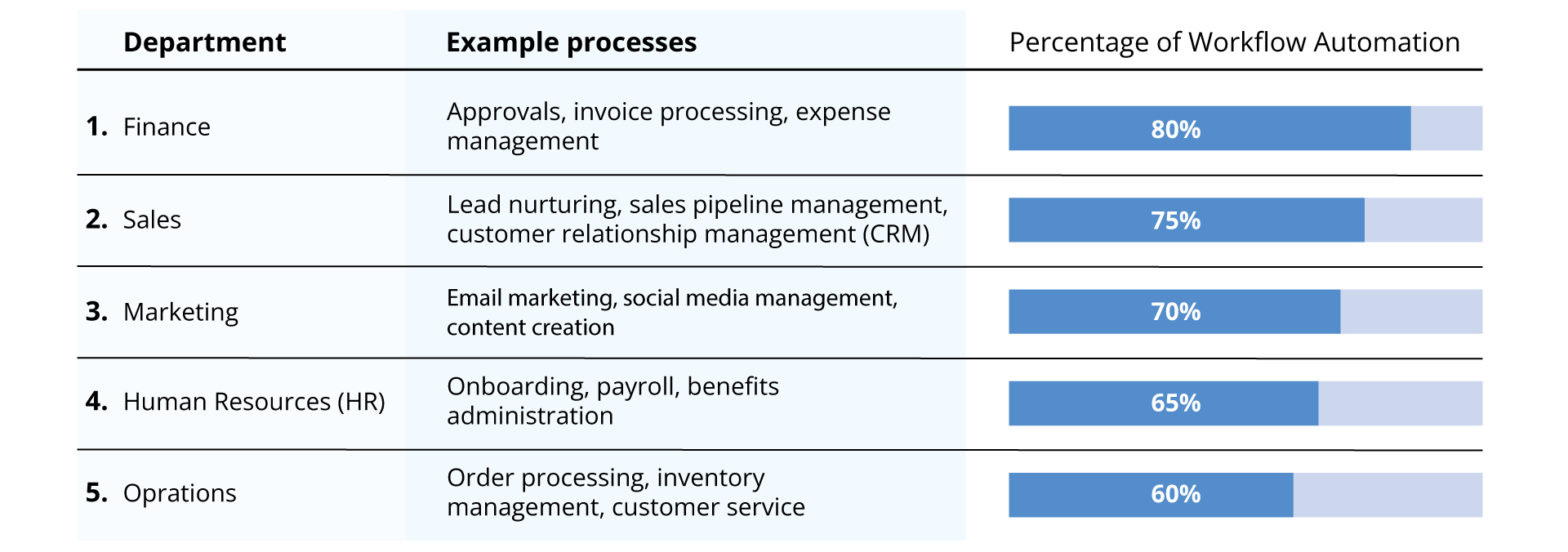 expense-report-flow
