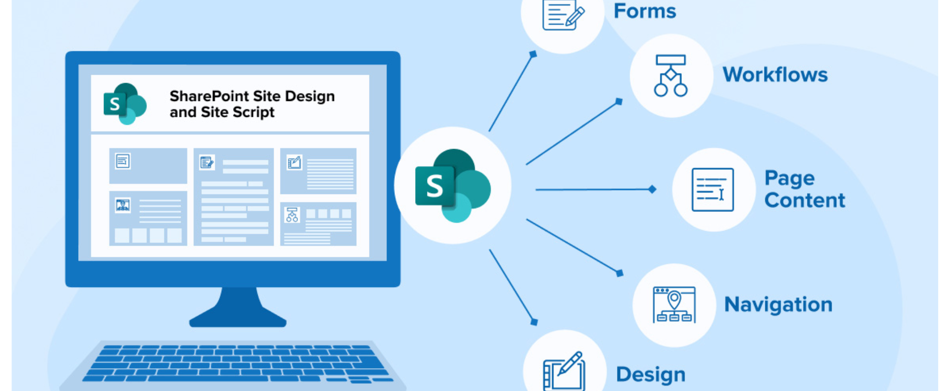 sharepoint-for-creating-effective-and-engaging-sites-IB1.png