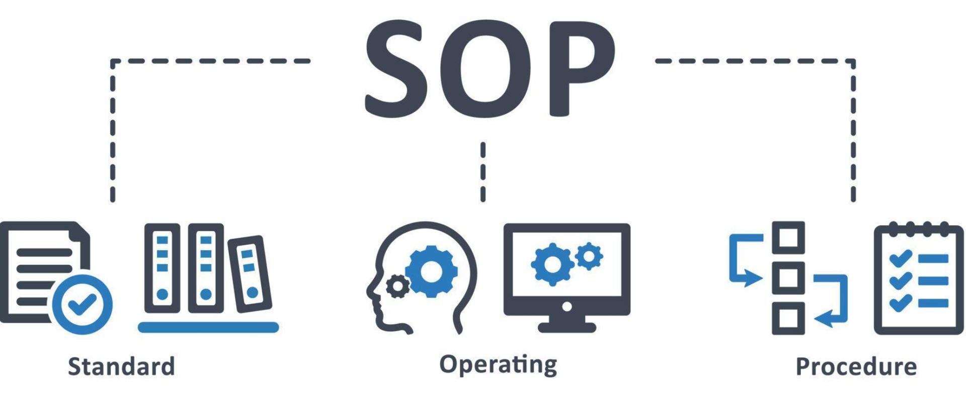 sop-management-IB1.png