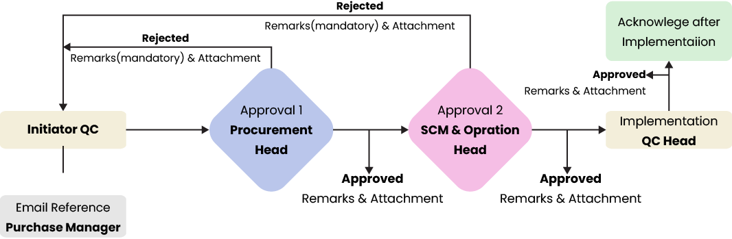 employee-onboarding-overall-process-IB