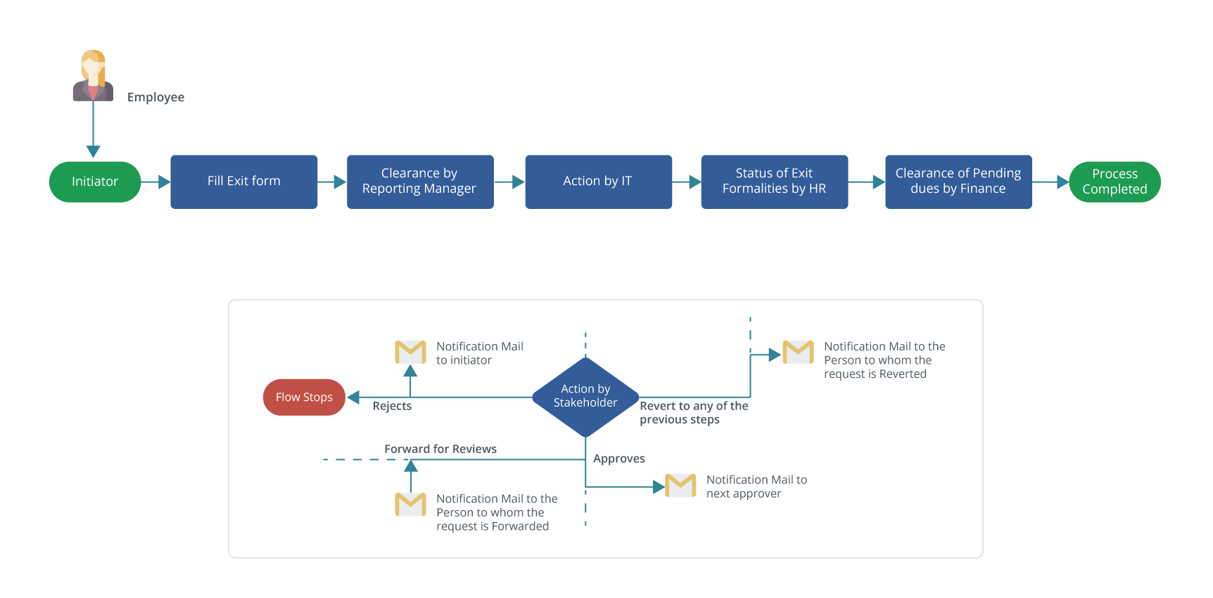 importance-of-vendor-management