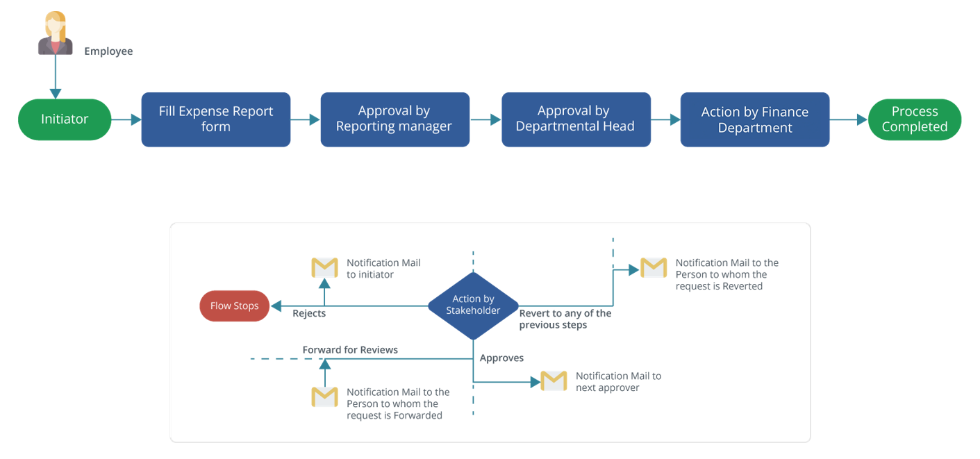 expense-management-automation-for-training-and-development-IB1.PNG