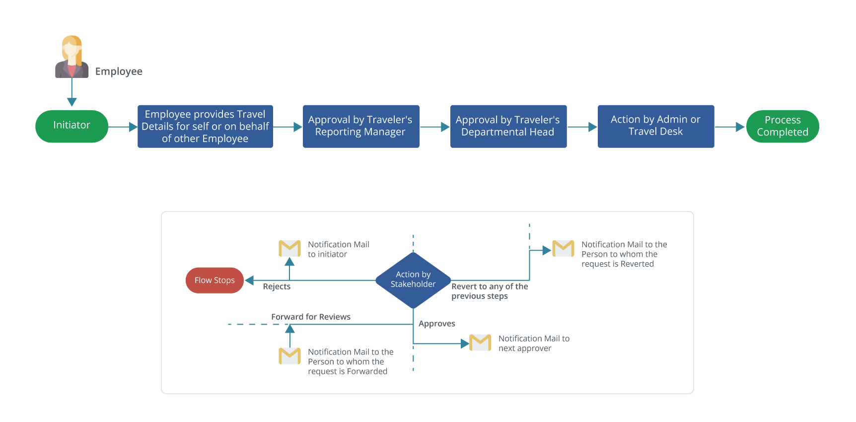 importance-of-vendor-management
